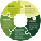 Specifiers benefit